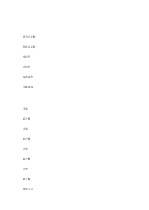 大学英语课程自评分析报告.docx