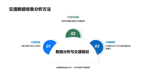 科技风交通汽车学术答辩PPT模板