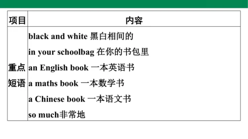 人教PEP英语四年级上册期中复习 单元归纳·知识梳理  课件(共19张PPT)