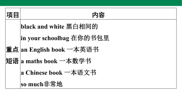 人教PEP英语四年级上册期中复习 单元归纳·知识梳理  课件(共19张PPT)