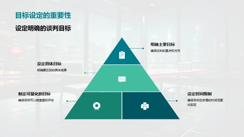 商务谈判全方位解析