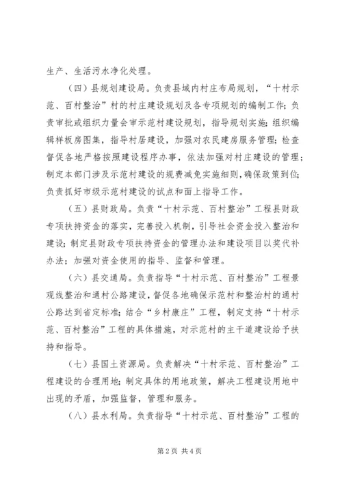 关于明确县十村示范百村整治工作协调小组 (3).docx