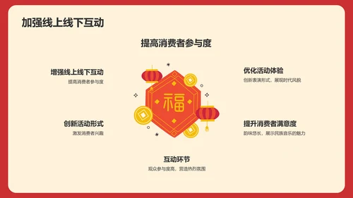 龙年新年活动营销总结复盘