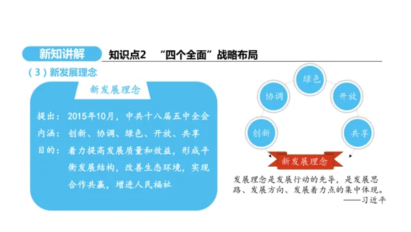 第11课 为实现中国梦而努力奋斗   课件 2024-2025学年统编版八年级历史下册