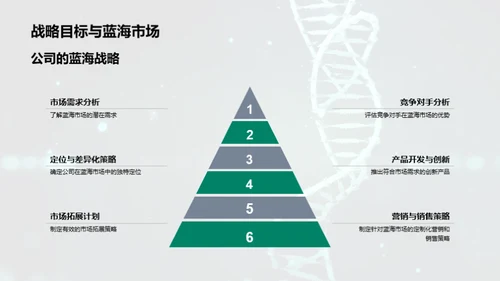 破浪前行