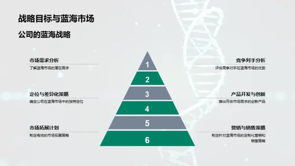 破浪前行