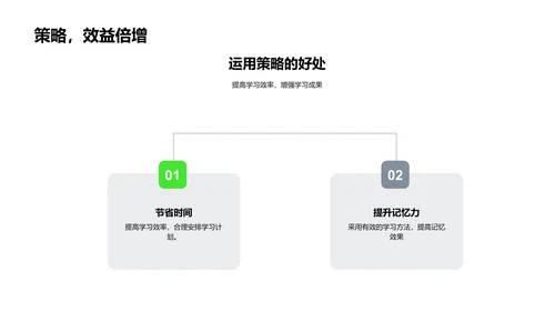 英语学习新策略PPT模板