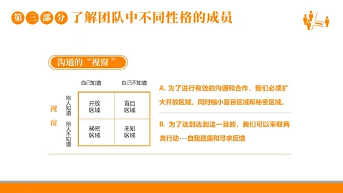 团队建设团队建设的重要性商务培训企业培训PPT课件