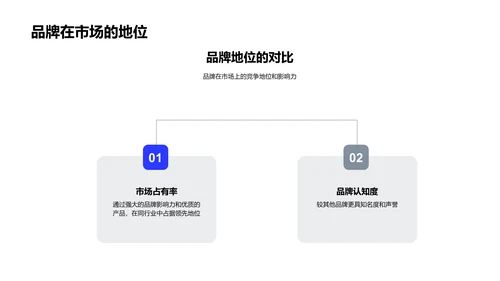 品牌新品发布报告PPT模板