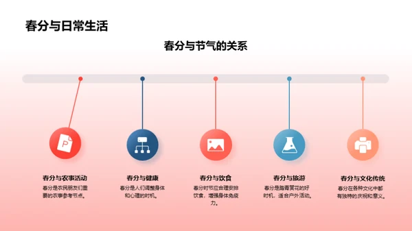 春分的科学探索