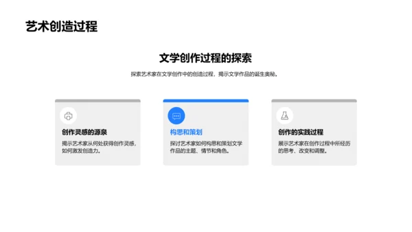 文学创作方法教学PPT模板