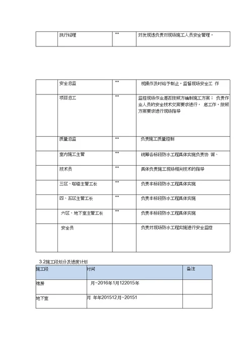 室内防水的施工组织方案