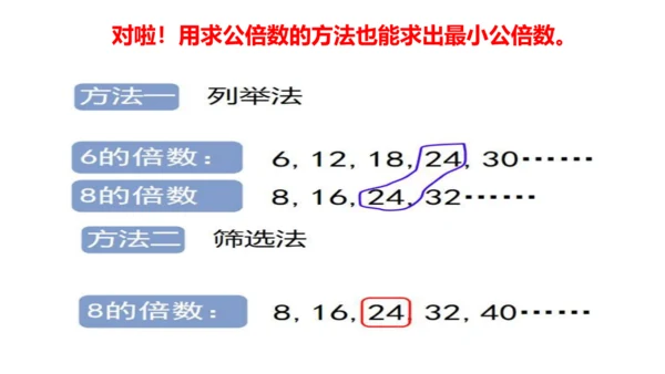 人教版五年数学下册大单元备课——最小公倍数课件(共55张PPT)