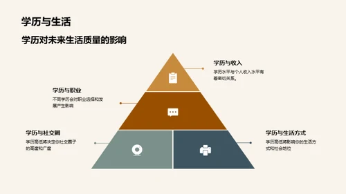 掌控学历 规划未来