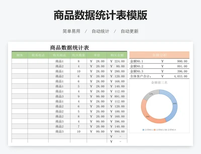 商品数据统计表模版