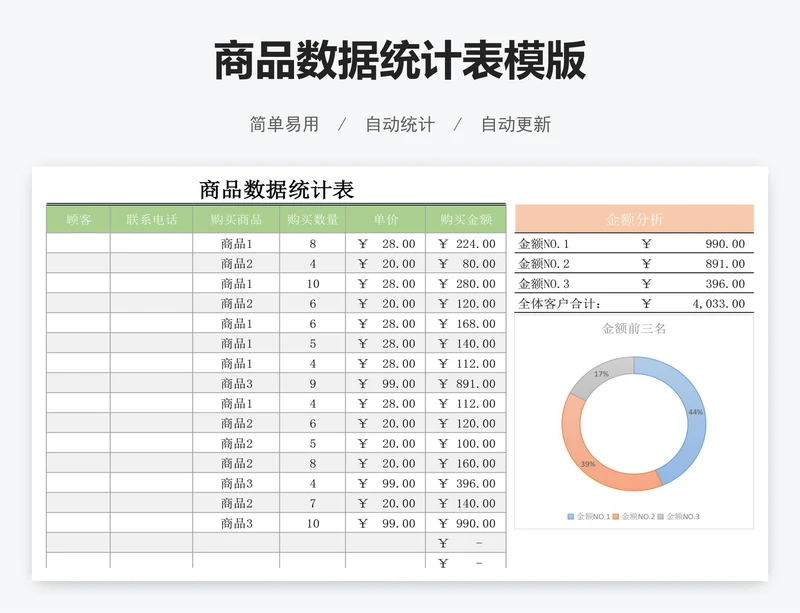 商品数据统计表模版