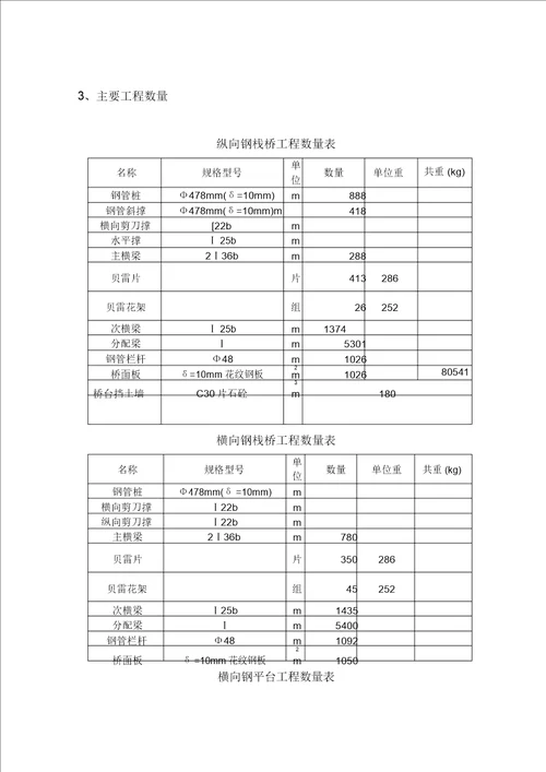 钢栈桥专项施工方案