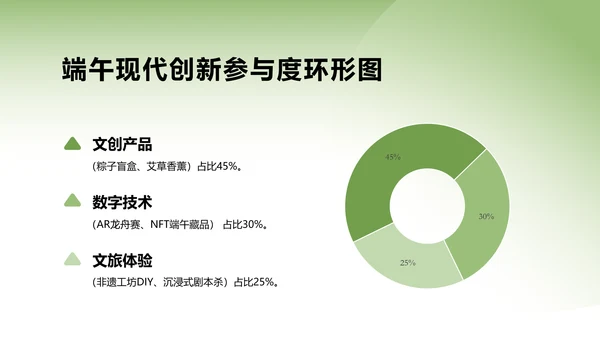 绿色新中式中国传统端午节文化介绍PPT模板