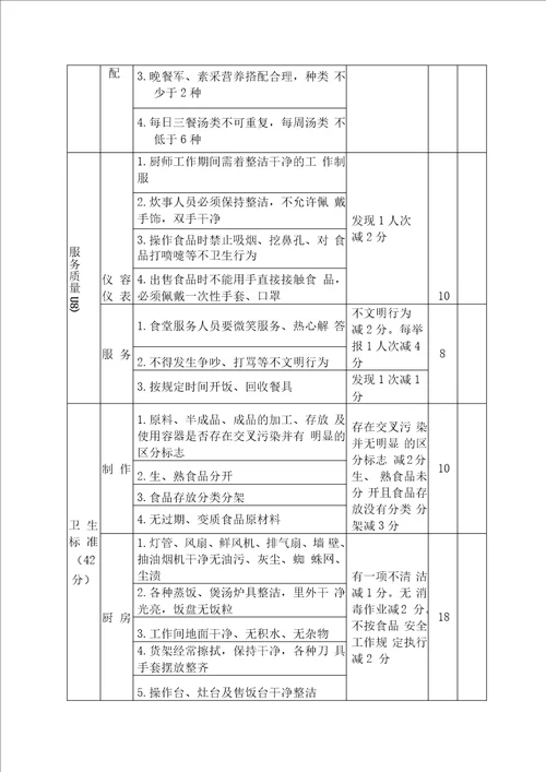 职工食堂考核办法