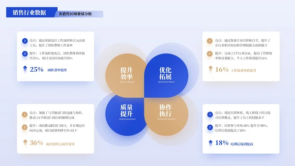 蓝黄色简约风SWOT分析PPT版式合集