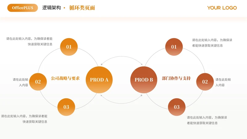 橙色简约风多项循环PPT单页