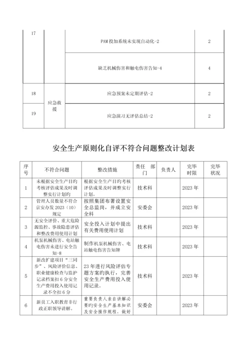 公司安全生产标准化自评报告.docx
