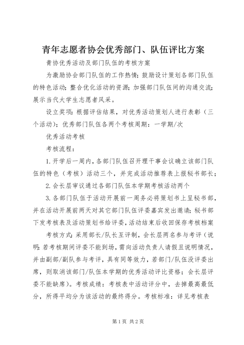 青年志愿者协会优秀部门、队伍评比方案 (5).docx