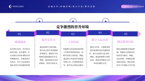 蓝粉科技创新职业发展规划通用PPT模板