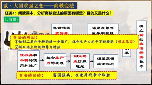 第7课 战国时期的社会变化 课件 七年级历史上册精品课件（部编版）
