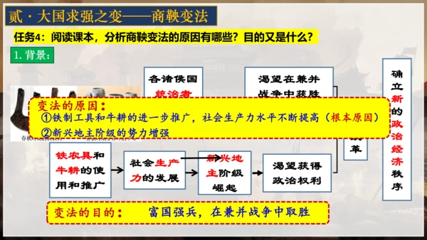 第7课 战国时期的社会变化 课件 七年级历史上册精品课件（部编版）