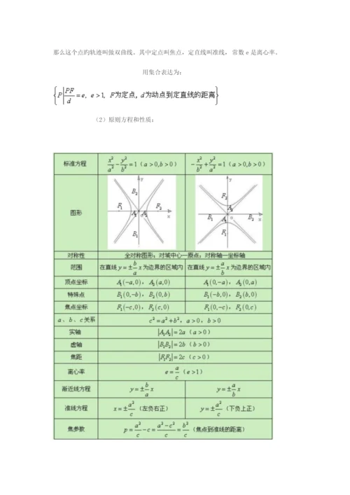 2023年高中数学圆锥曲线知识点总结.docx