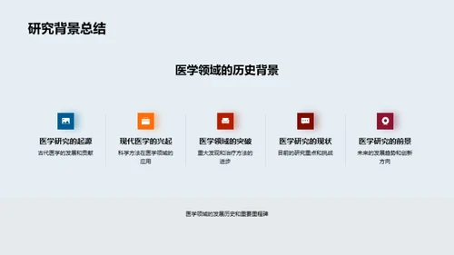 医学探秘之旅