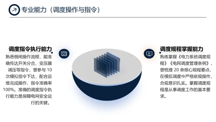 电气工程和自动化专业大学生求职个人能力综合展示职业生涯规划PPT模版