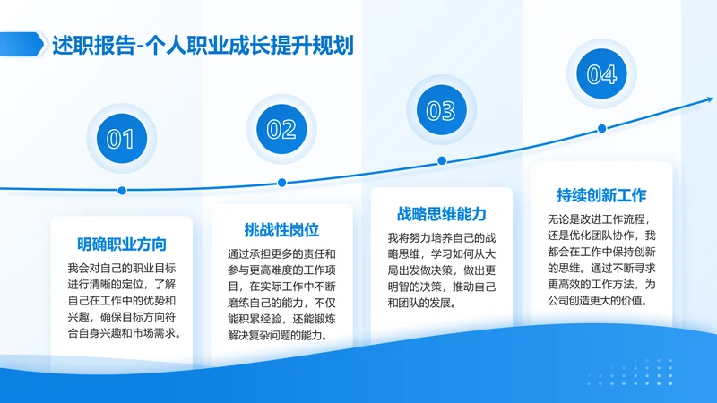 蓝色简约风职业规划4项递进关系图