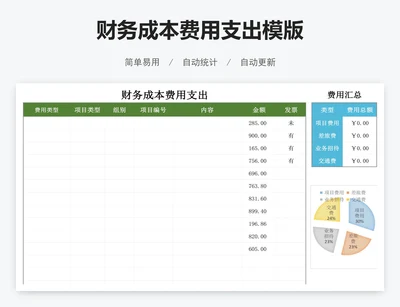 财务成本费用支出模版