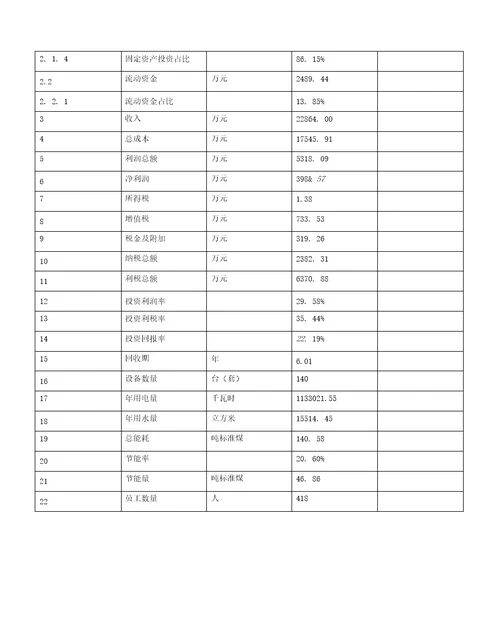 干豆渣投资建设项目开发计划分析