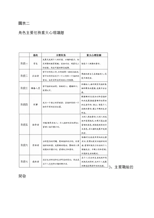 精品分享《如何规划好个人的职业生涯》课程讲义（共13页）