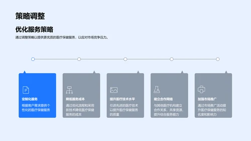 医疗保健工作计划