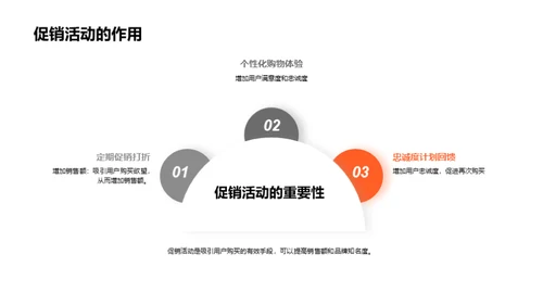 商务风财务金融营销策划PPT模板