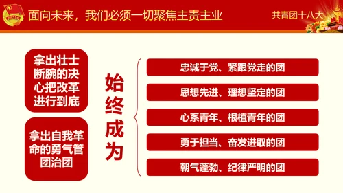 中国共青团十八大精神学习解读PPT模板