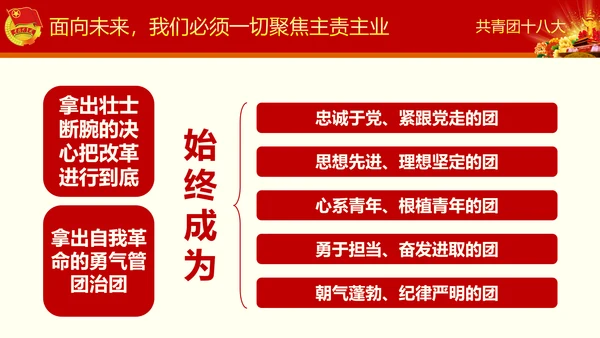 中国共青团十八大精神学习解读PPT模板
