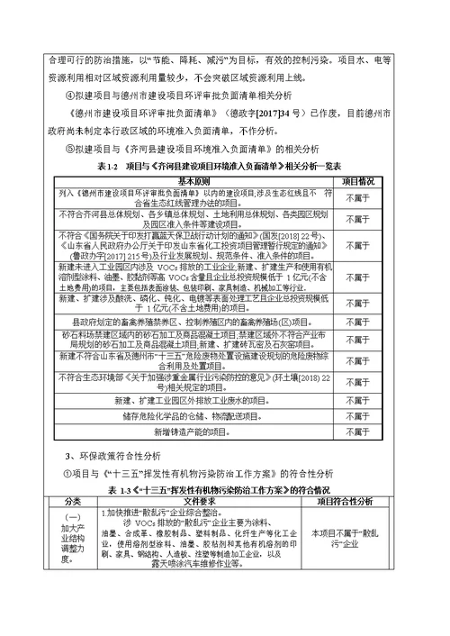 热固性粉末涂料生产项目环境影响报告表