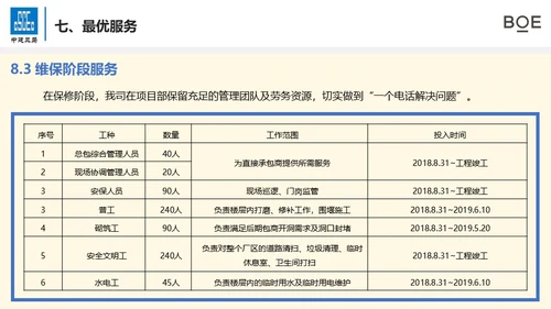 总结计划工作汇报通用PPT模版