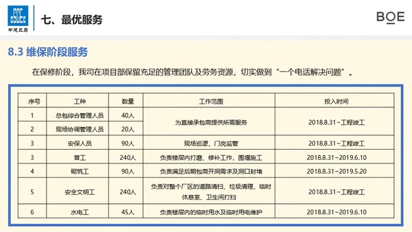 总结计划工作汇报通用PPT模版
