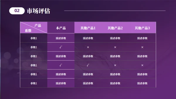 美妆产品介绍化妆品美容护肤产品通用PPT模板