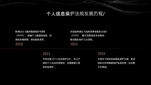 黑色简约字符网络安全教育PPT模版