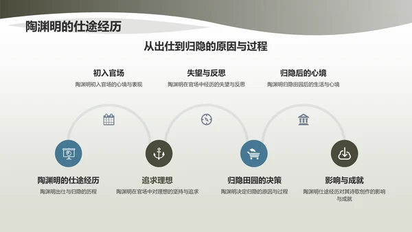 绿色国风陶渊明东晋末第一位田园诗人PPT模板