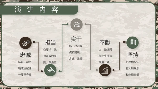 迷彩风部队军事工作总结汇报动态PPT