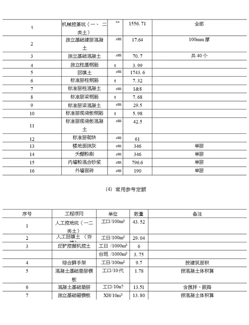 土木工程施工a课程设计报告