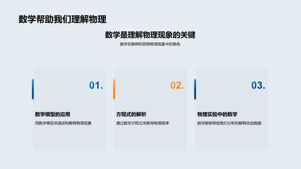 物理与数学融合讲解PPT模板